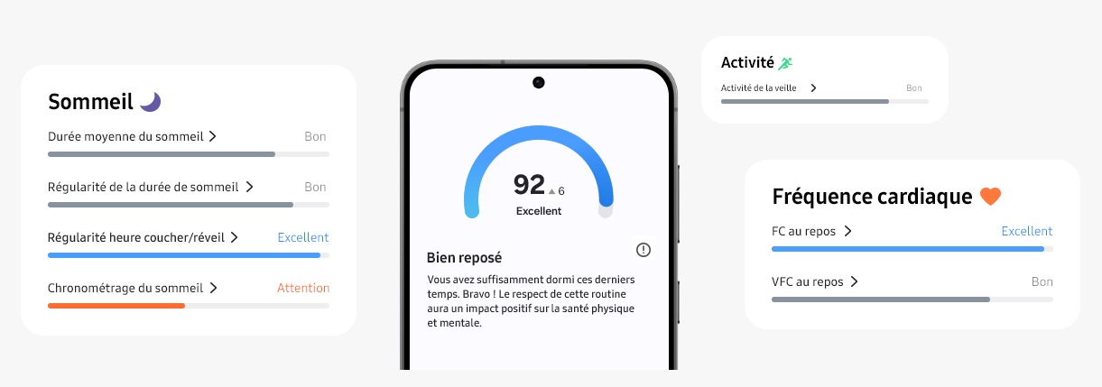 Samsung Galaxy smartphone can be seen with the Energy Score feature onscreen. GUI of Sleep, Active, Heart Rate sections of the Energy Score feature can also be seen.