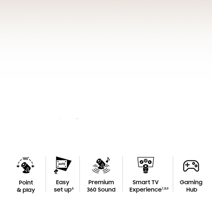 Icons for All Round Design 180°, Instant Setup AUTO, Premium 360 Sound, and Smart TV Experience.